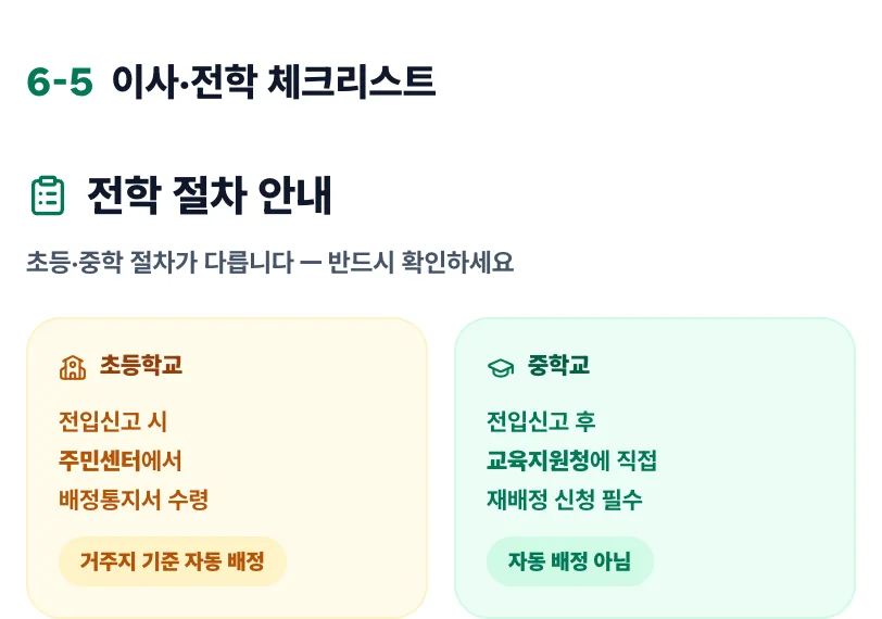 샘플 보고서의 이사·전학 체크리스트 화면. 초등학교와 중학교의 전학 절차가 나뉘어 보인다